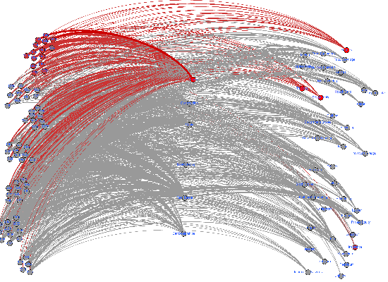 large graphic