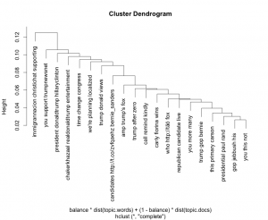 dendrogram1august10