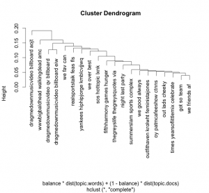 Squads dendrogram